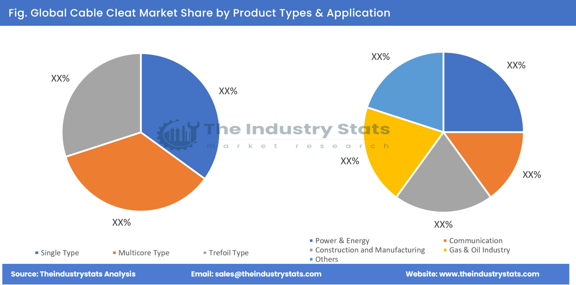 Cable Cleat Share by Product Types & Application